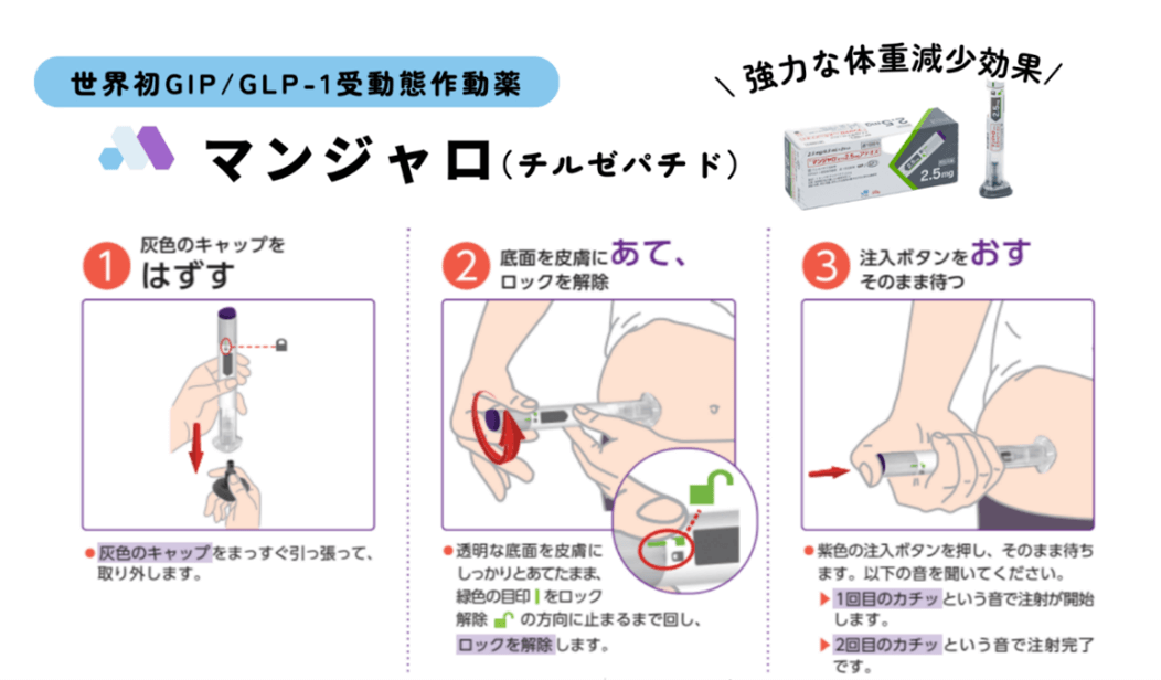 投与のタイミング